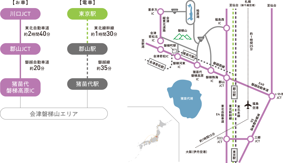 磐梯山エリアへのアクセス